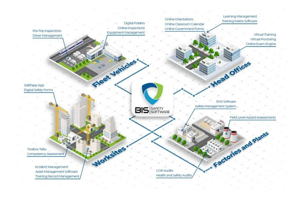 Company Outline Infographic