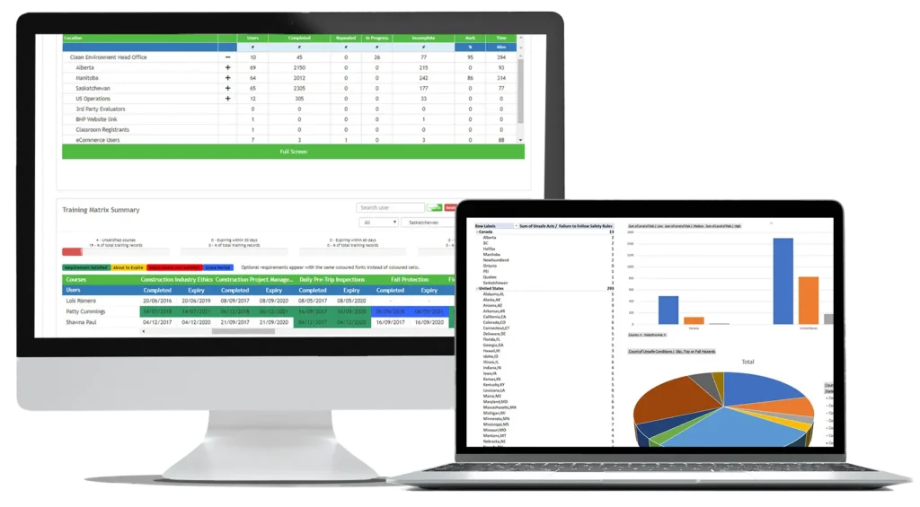 Gap Analysis Reporting