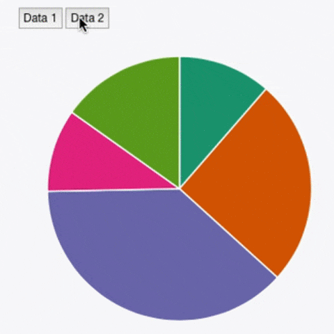 Pie Change Data